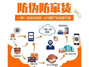 二維碼防竄貨系統可以給企業帶來什么優勢？